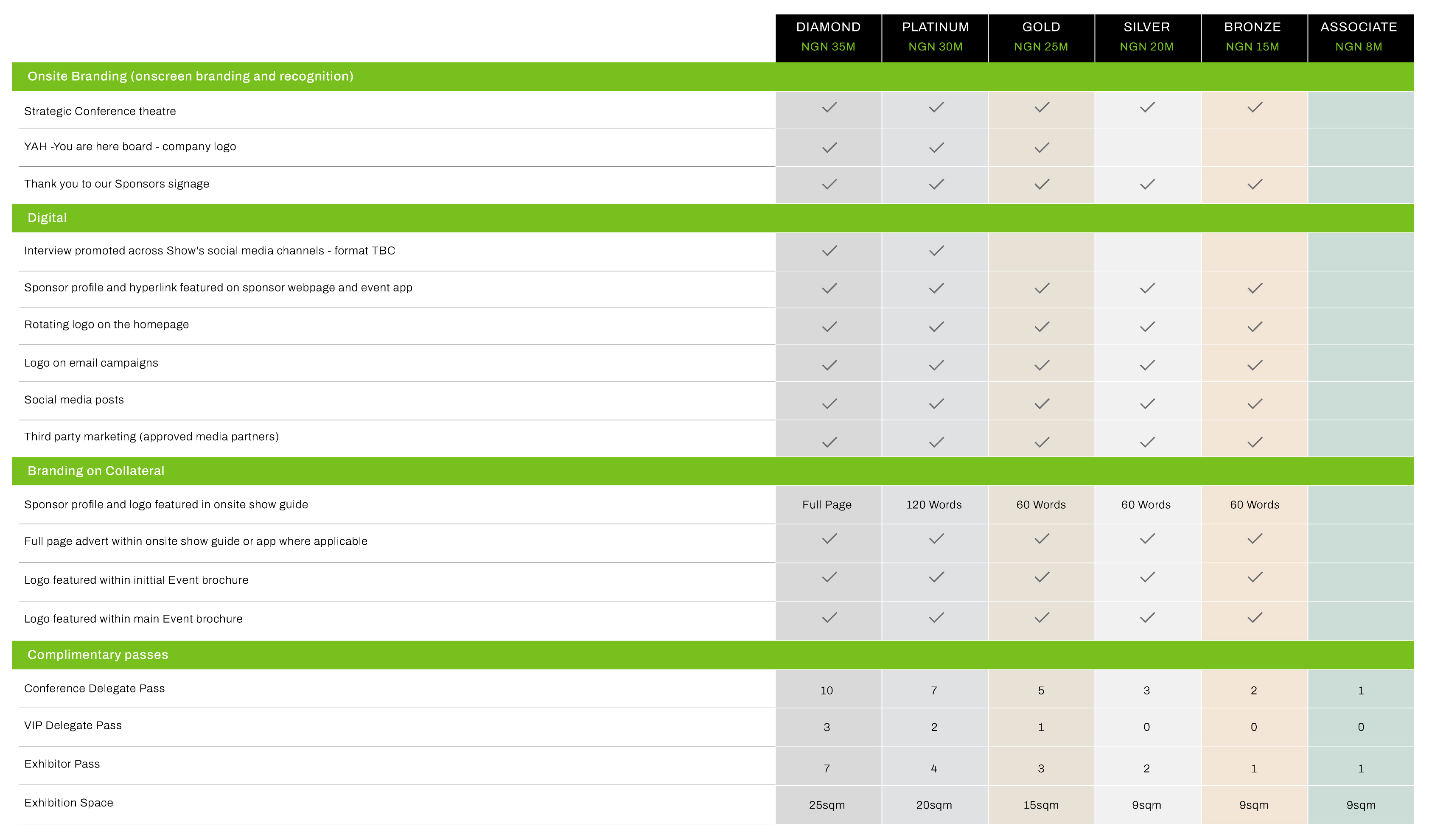 PNC Sponsorship Options 3